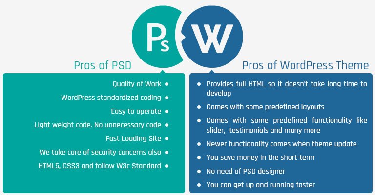 Existing WordPress Theme VS PSD: Pros and Cons